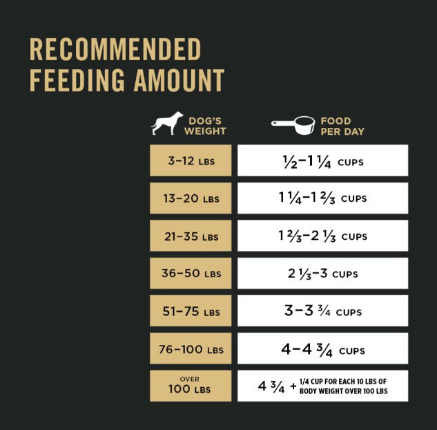 Alimento de salmón y arroz en trozos mezclados para adultos Complete Essentials de Pro Plan - Mascotito PR
