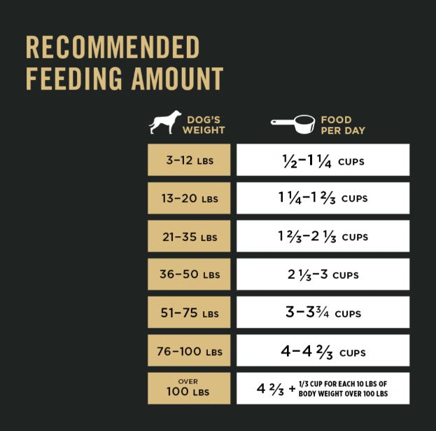 Fórmula combinada con trozos de pollo y arroz para adultos Pro Plan Complete Essentials - Mascotito PR
