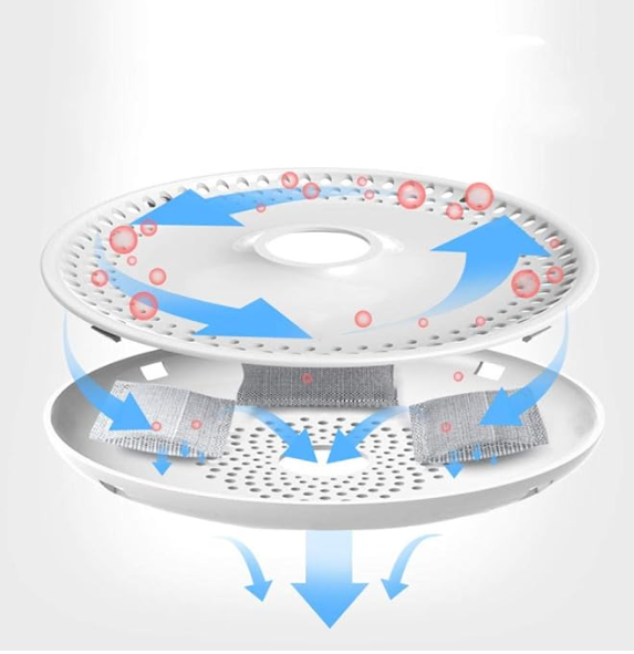 3 Packs Filter for CARNO Pet Drinking Fountain Water - Mascotito PR