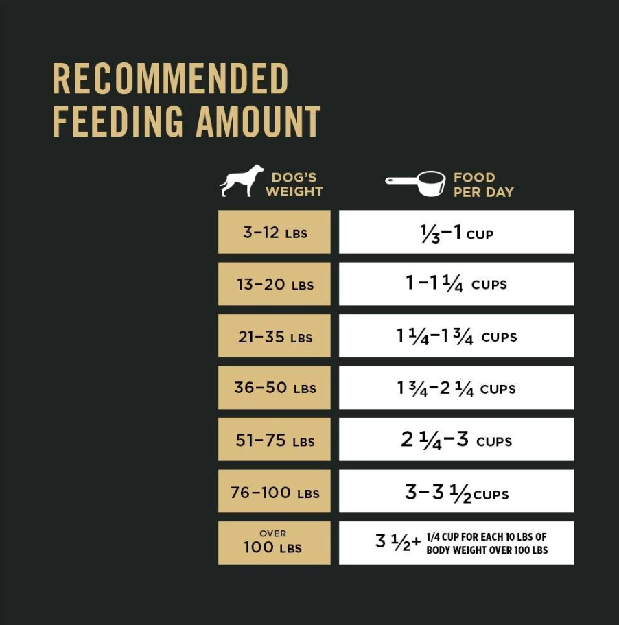 Pro Plan All Ages Sport Performance 30/20 Salmon & Rice Formula Dry Dog Food - Mascotito PR