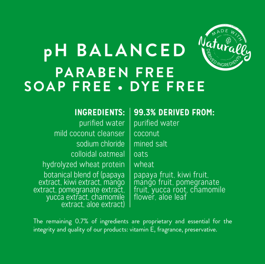 Papaya & Coconut Luxury 2-in-1 Shampoo & Conditioner for Pets - Mascotito PR