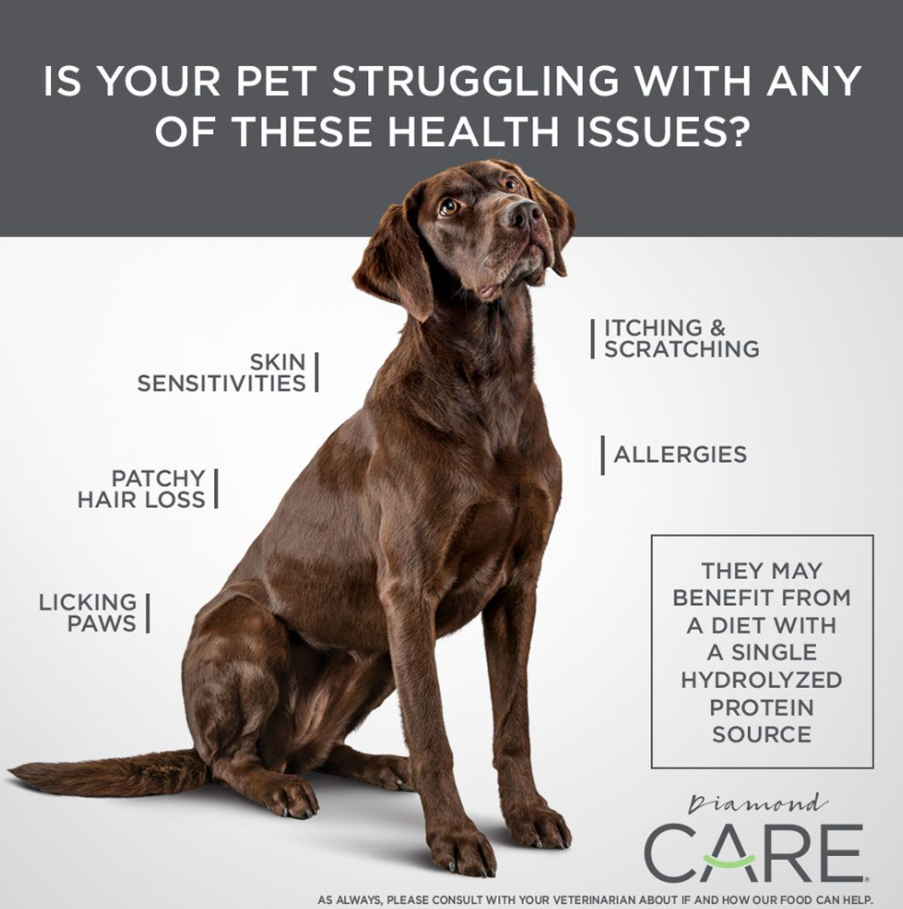 SENSITIVE SKIN FORMULA FOR ADULT DOGS