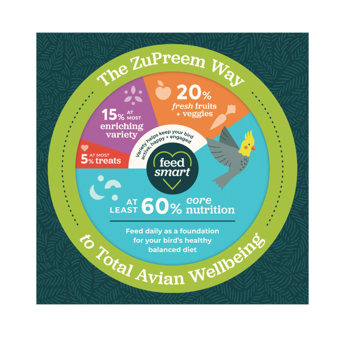 ZuPreem® FruitBlend Medium Bird Food