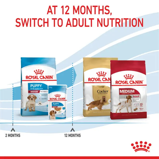 ROYAL CANIN MEDIUM PUPPY FOOD