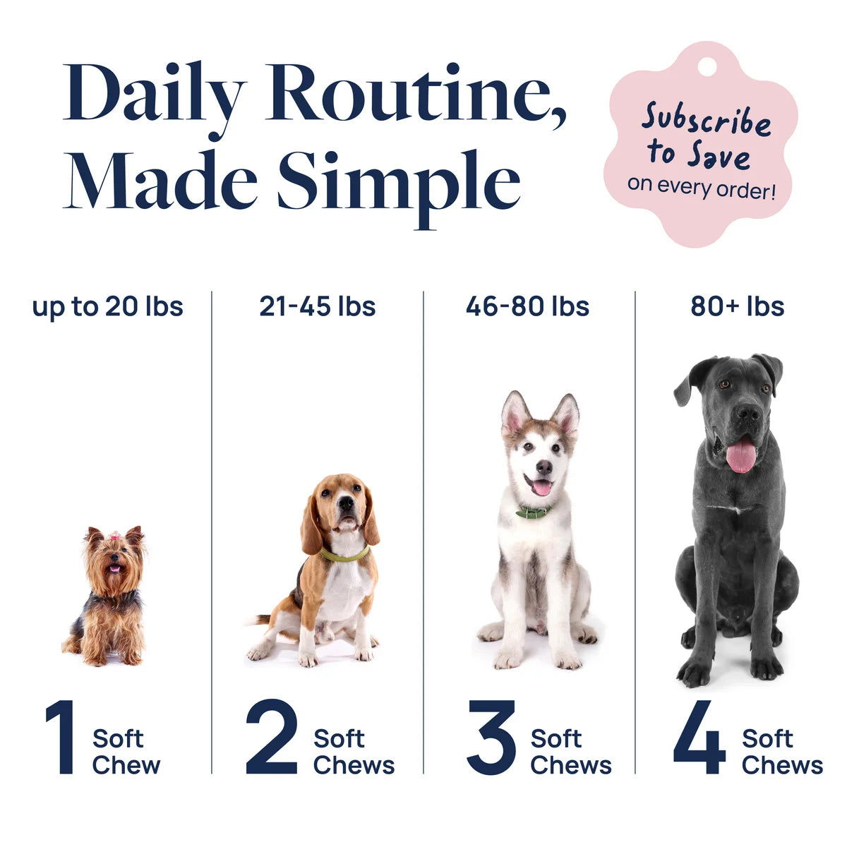 Veterinary Formula Hip & Joint Support Mobility Supplement for Dogs, Smart Vitality Glucosamine Chews, 60 Soft Chews