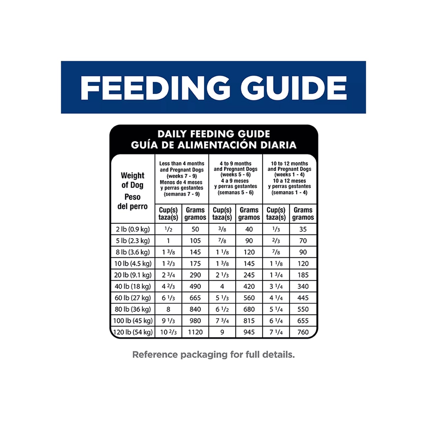 Hill`s Science Diet Dogs-Small Bites Puppy Dry Dog Food - Chicken & Brown Rice