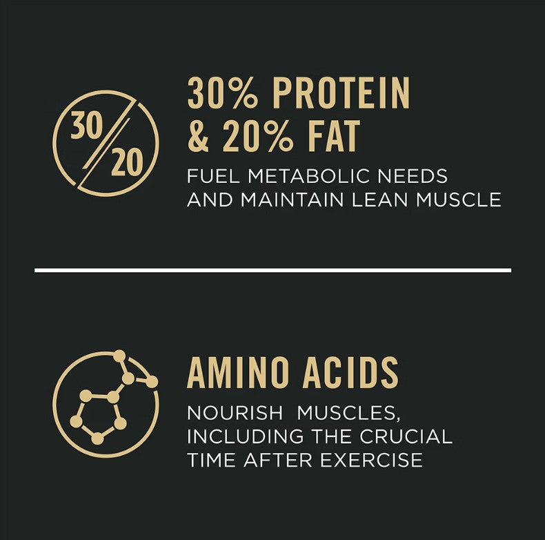 Pro Plan All Ages Sport Performance 30/20 Chicken & Rice Formula