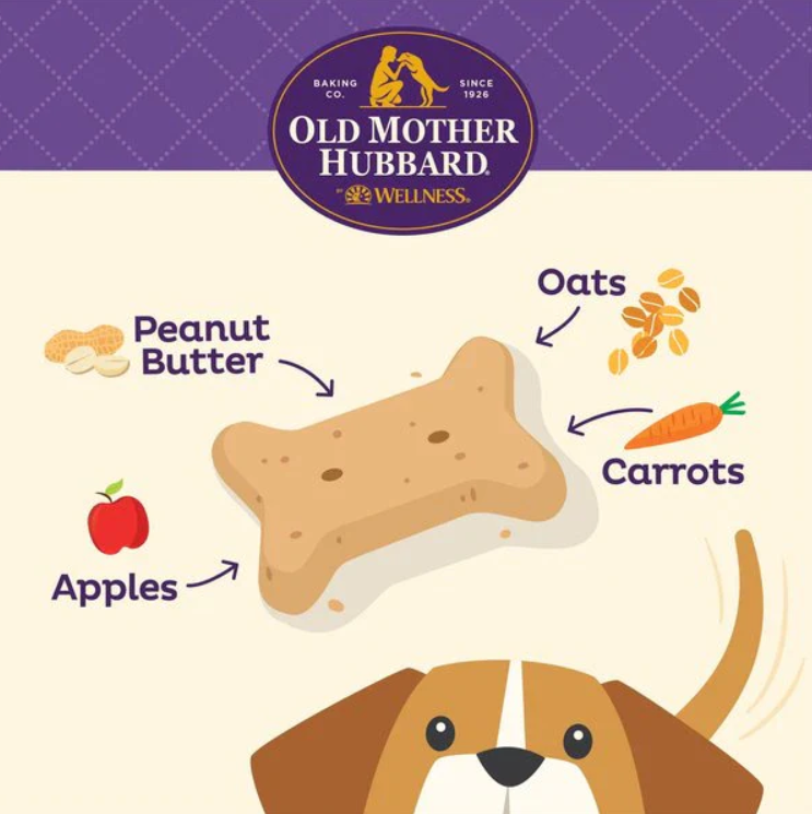 Wellness  Old Mother Hubbard Mini P-Nuttier