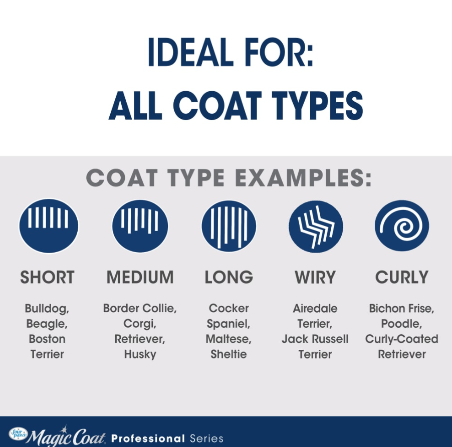 Magic Coat Professional Series All-in-One Wet & Dry Brush for Dogs