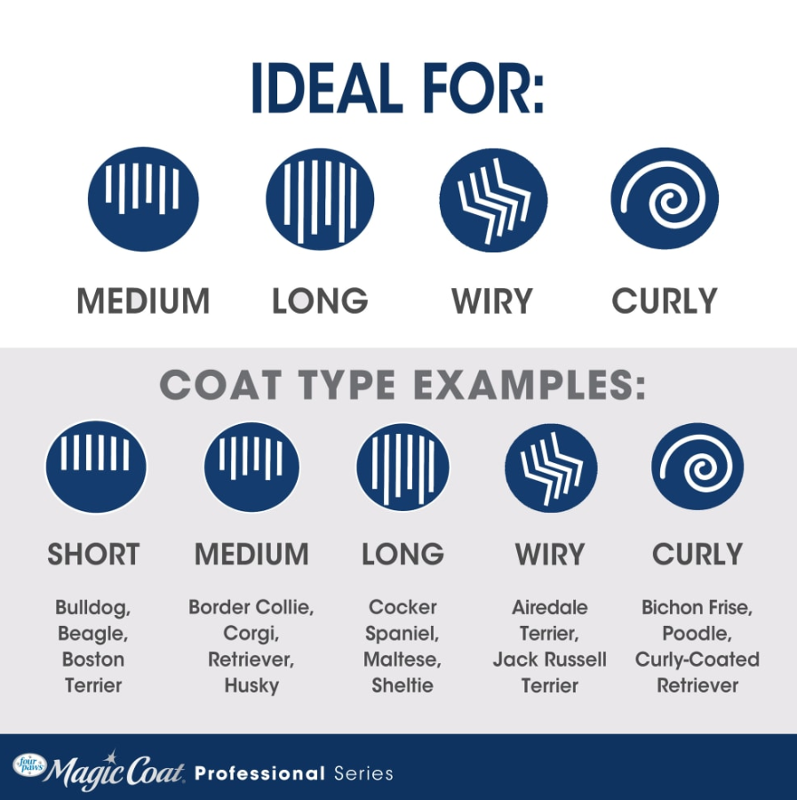 Magic Coat Professional Series Slicker Brush for Dogs