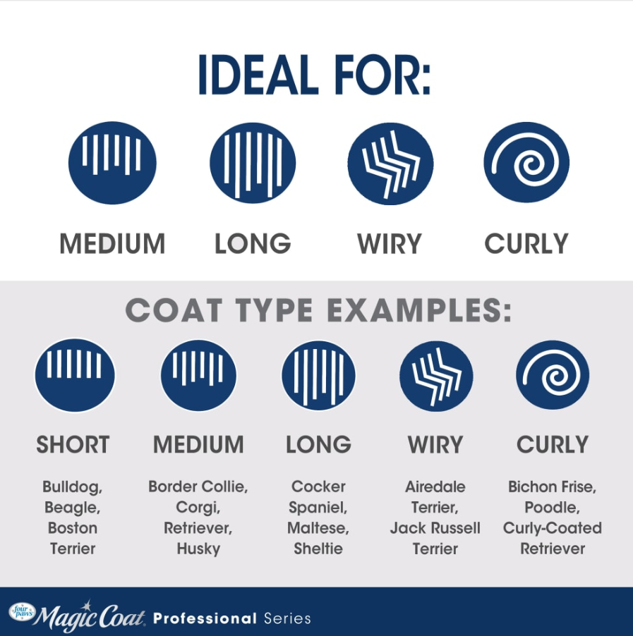 Magic Coat Professional Series Slicker Brush for Dogs