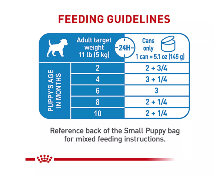 Royal Canin-Puppy Small 2-10 months Stage 3 can 5.1 onz